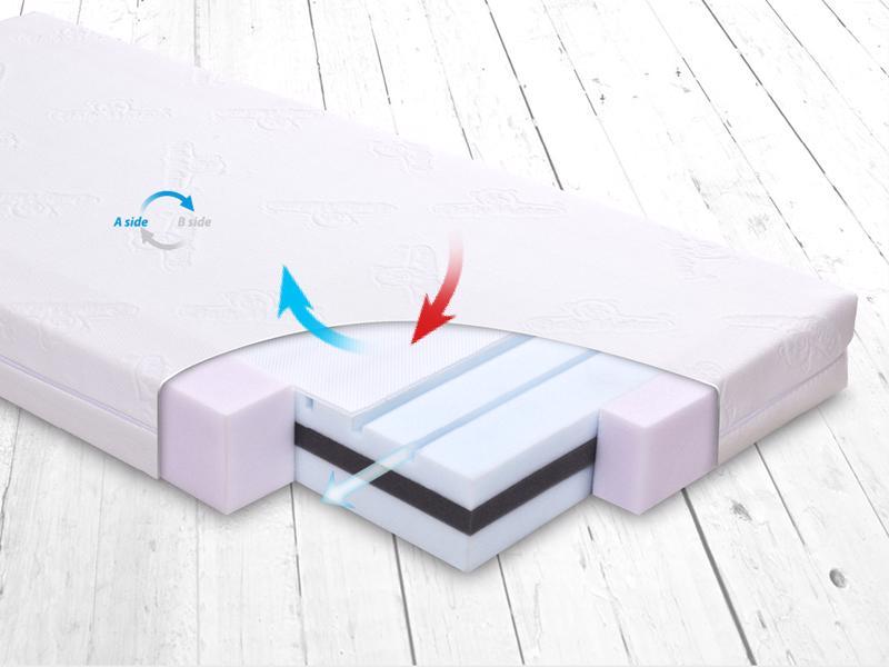 BABYMATEX Matrace FRESH DeLux 120x60 cm