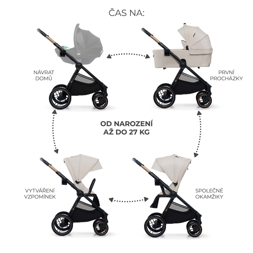 KINDERKRAFT Kočárek kombinovaný Nea 2 2v1 Beige