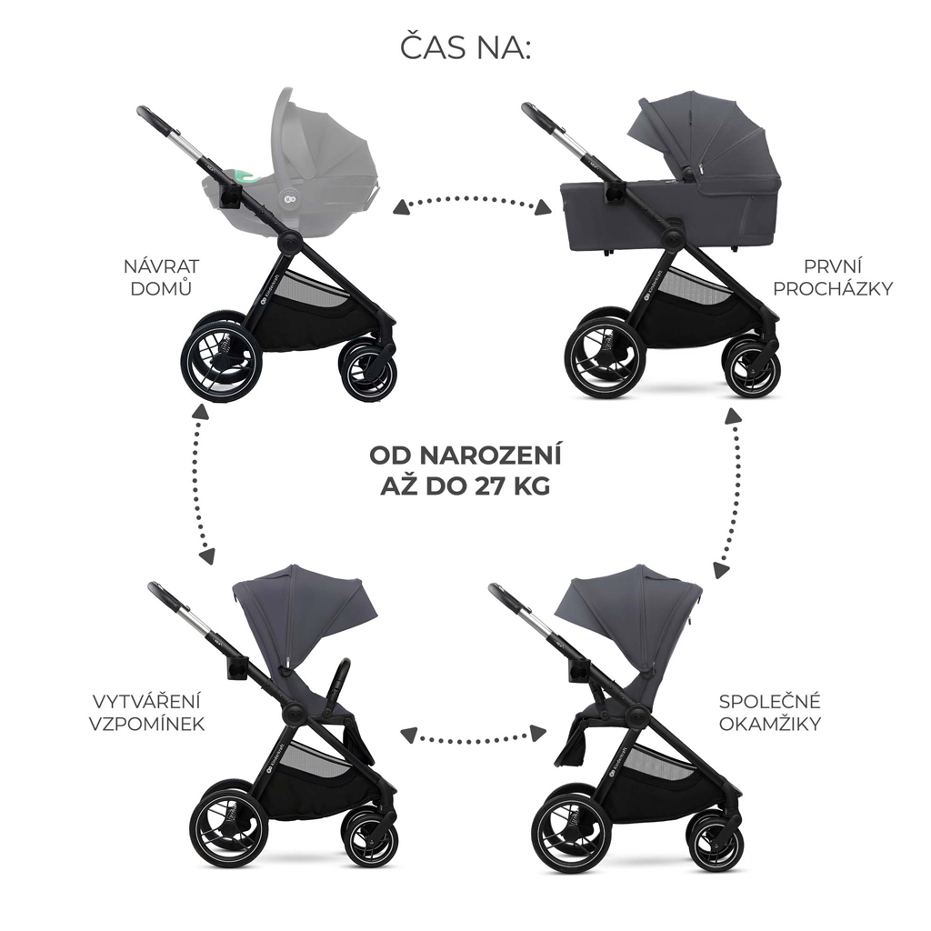 KINDERKRAFT Kočárek kombinovaný Nea 2 2v1 Dark Grey