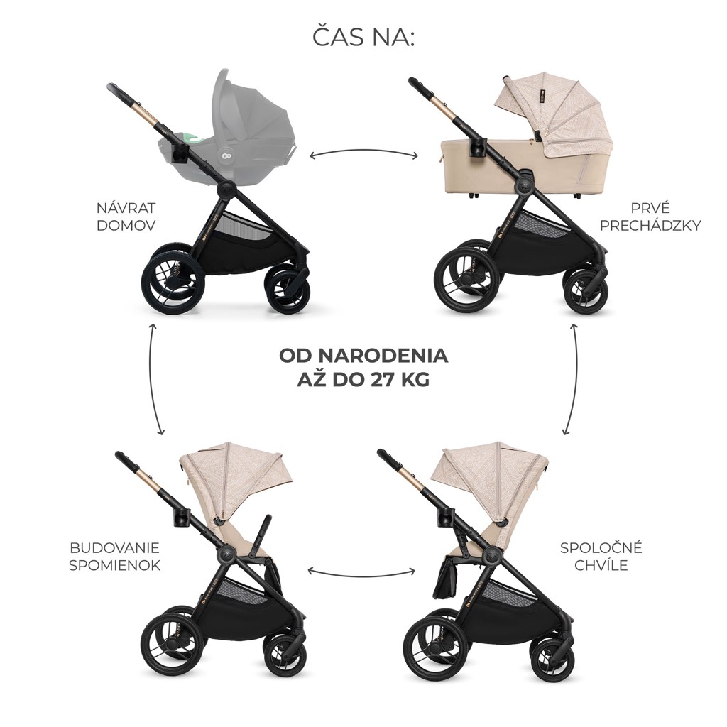 KINDERKRAFT Kočárek kombinovaný Nea 2 2v1 Dune Whisper Bizuu