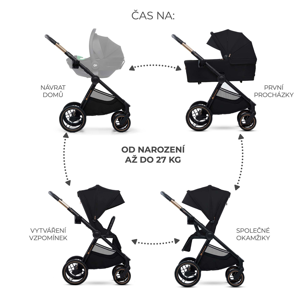 KINDERKRAFT Kočárek kombinovaný Nea 2 2v1 Midnigth Black