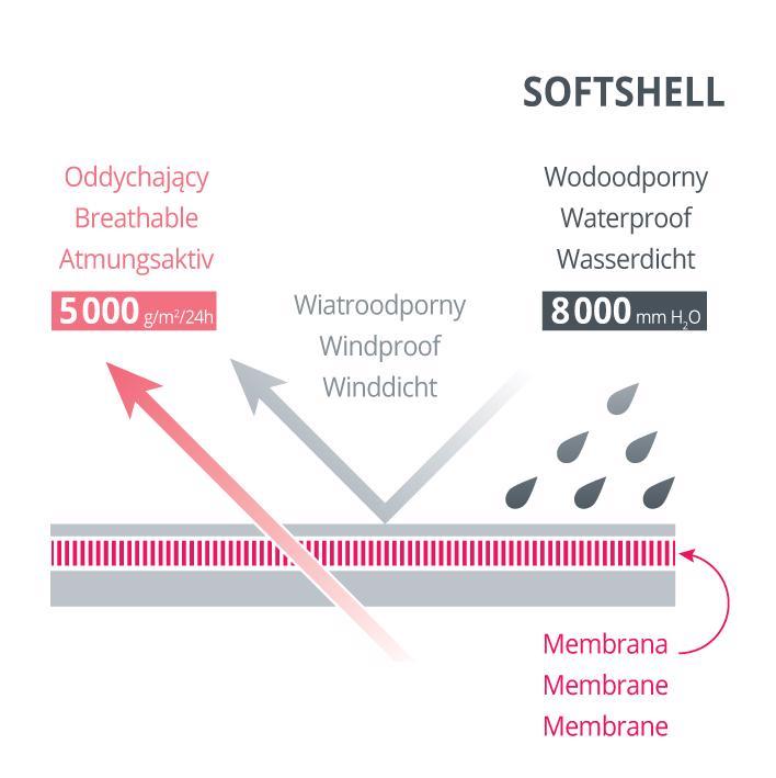 MOTHERHOOD Rukavice na kočárek Softshell Boats Mint 1 pár