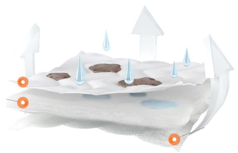 AHOJBABY Matrace náhradní do Mojžíšova košíku pro miminko